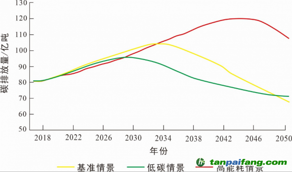 中国“双2022世界杯押注碳”目标报告：通过中国能源互联网建设助力碳减排目标