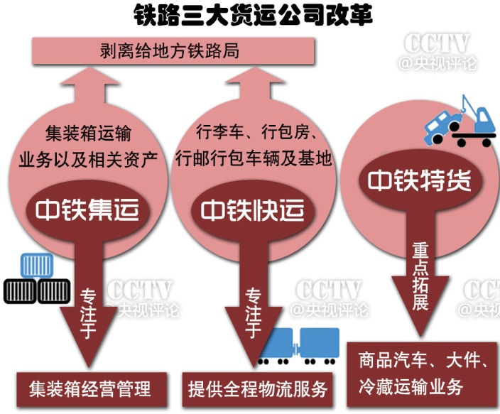 中国铁路总公司将进行混合所有制改革_中国铁路发展改革_公司注册资本制改革